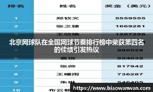 北京网球队在全国网球节奏排行榜中荣获第四名的佳绩引发热议